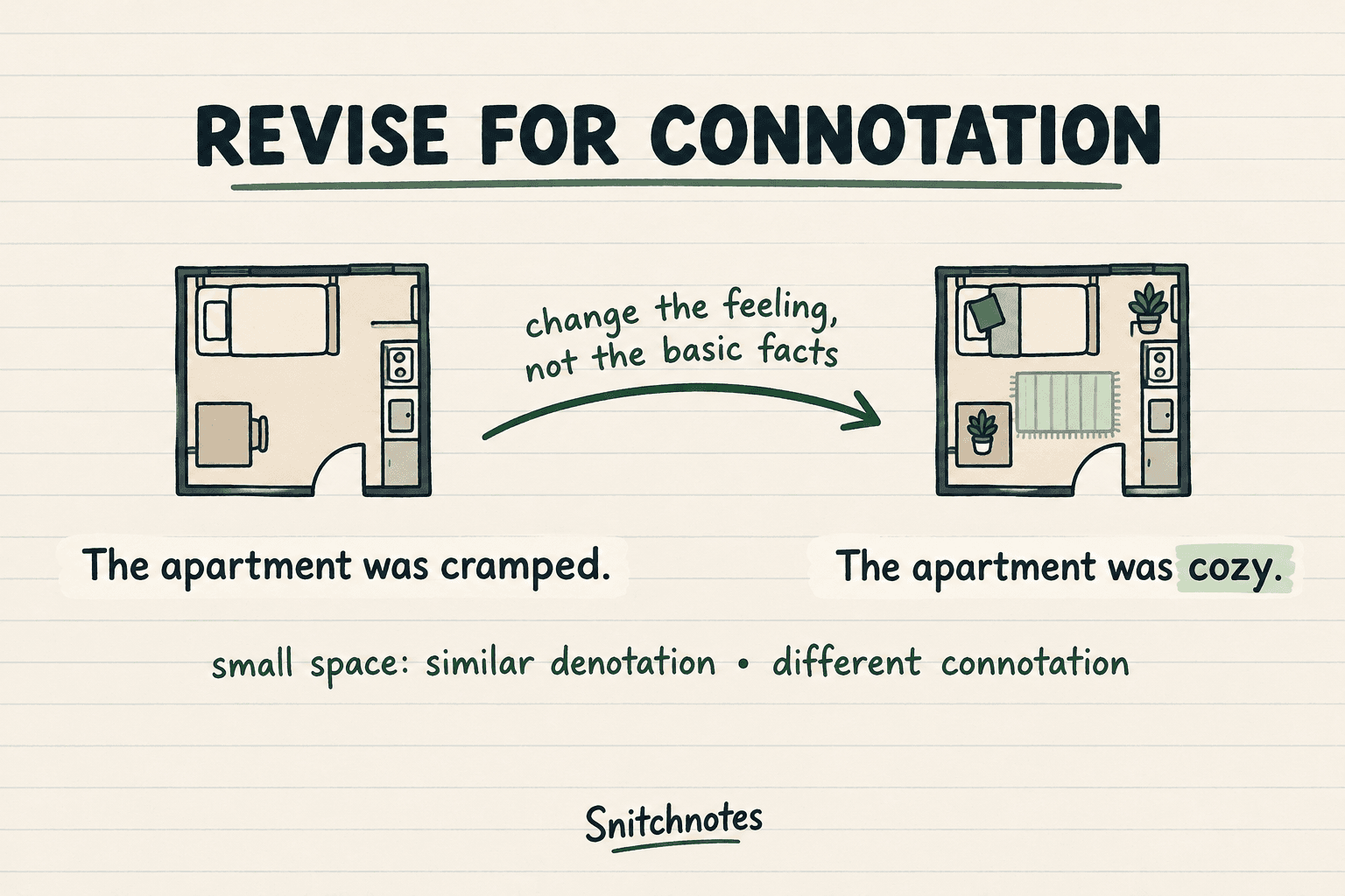 Replacing cramped with cozy keeps the idea of a small space while changing the attitude expressed toward it.